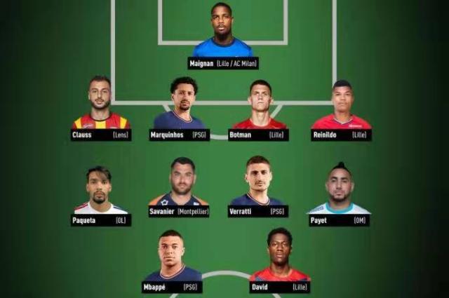 BOB半岛平台-法甲2021年度最佳阵：里尔最大赢家 内马尔无缘