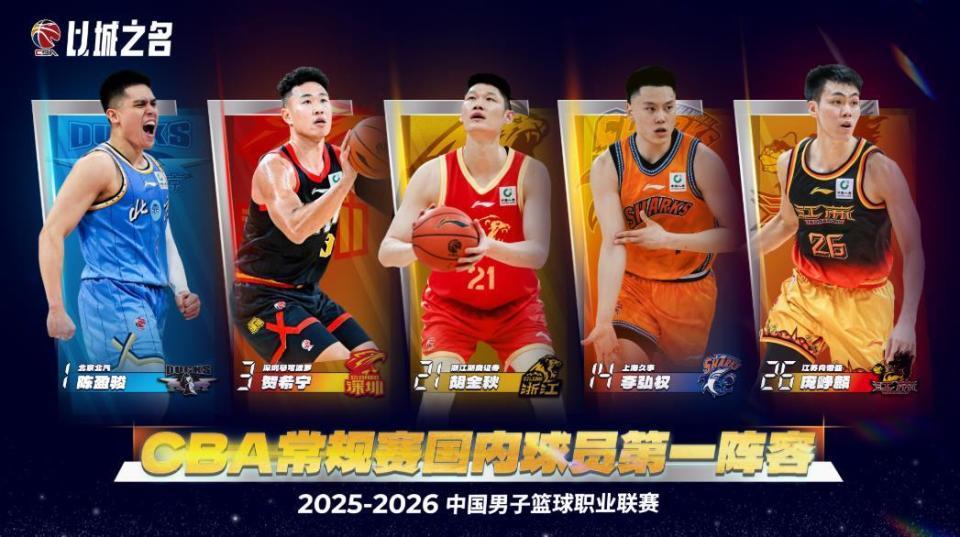 CBA最佳阵容公布，郭昊文、王浩然遗憾落选，庞峥麟一阵惹争议